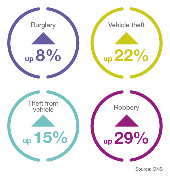 Crime Statistics